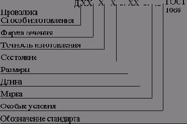 Для латуней других марок следует